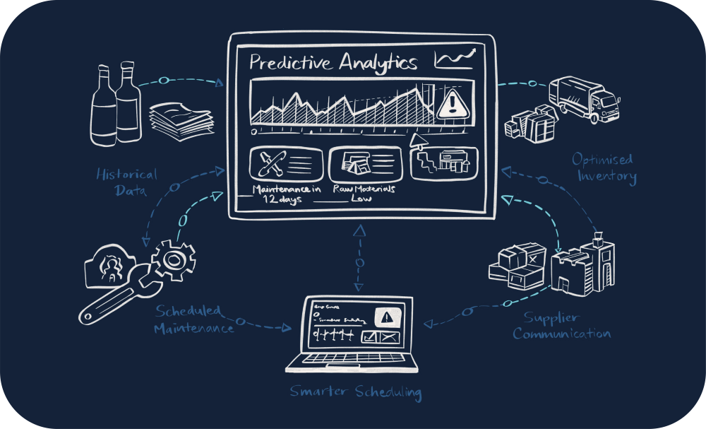solution graphics business intelligence