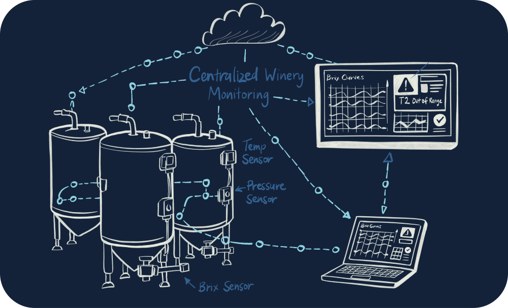 solution graphics industrial iot